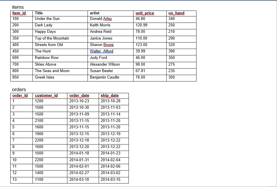 can not seem to figure out the correct code this is what