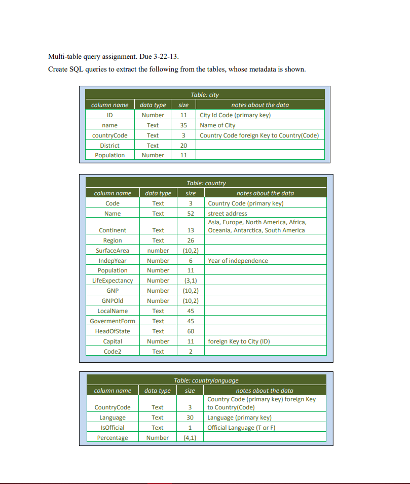 Write the join queries for the database described in the attached