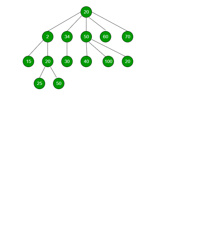 Image 2: WRITE THE OUTPUT TO THE FOLLOWING BINARY TREES. Show your