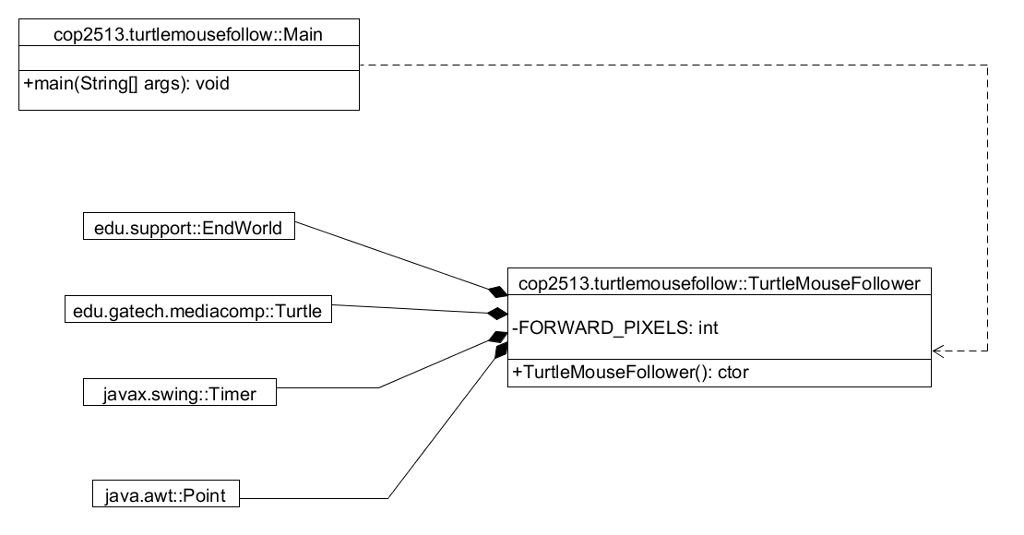 EndWorld w = new EndWorld(); AnimatedTurtle t = new AnimatedTurtle(w); and whenever