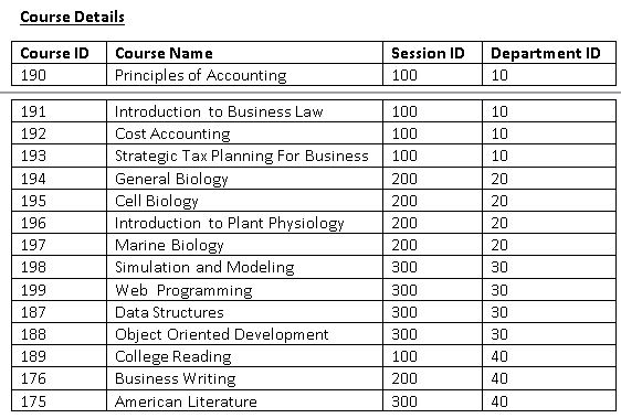 the following : Create the SQL DML statements for inserting rows into