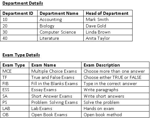the tables for the Academic Database. Save these statements in a script