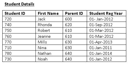 first name). Run/execute these commands in Oracle Application Express. Create the SQL