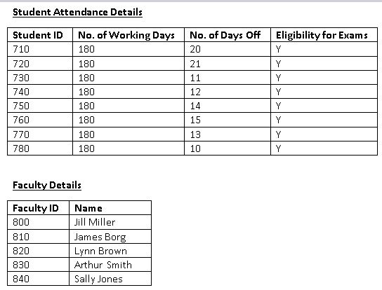 Academic Database. Save these statements in a script called M10_LastNameFirstName_Update (where LastName