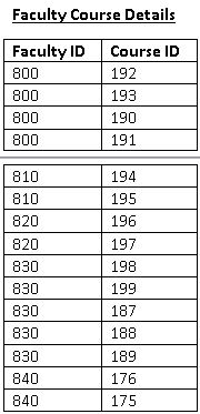 is your last name and FirstName is your first name). Run/execute these