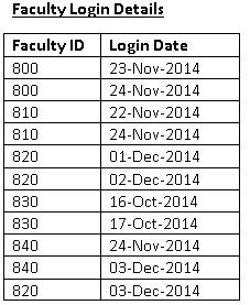 commands in Oracle Application Express. In each script created above, include the