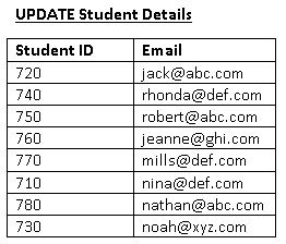 date, and the name of the script and a summary of what