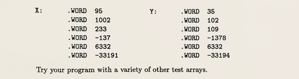Use Assembly Language (ASIDE and CUSP) An array X is considered to