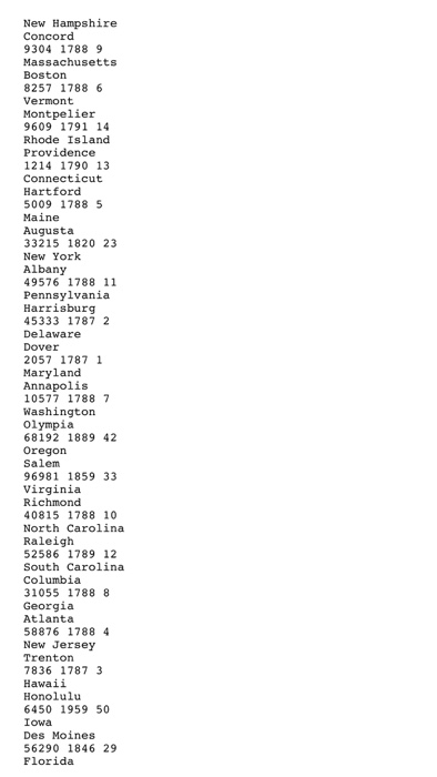 Problem a) Some of the attributes of a state in the United