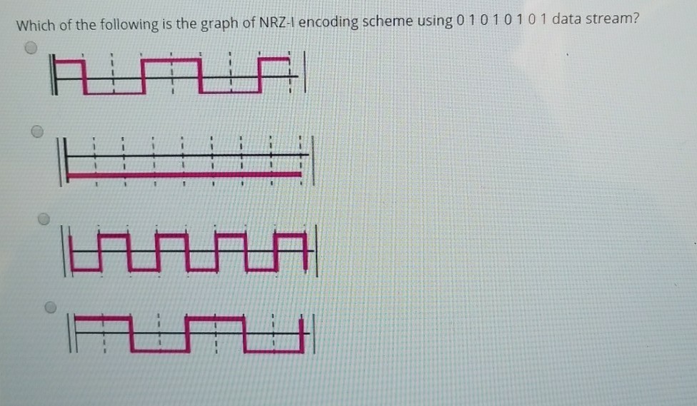 which of thefollowing coding scheme, baud rate is the twice of NRZ-I