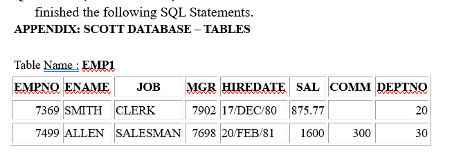  finished the following SQL Statements. APPENDIX: SCOTT DATABASE - TABLES Table