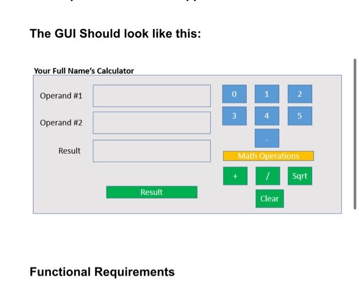Use ONLY java swing GUI . Functional Requirements a. The calculator system
