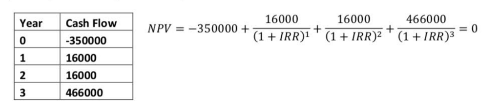 C++ Problem 1) Using C++ write the algorithm to find the IRR