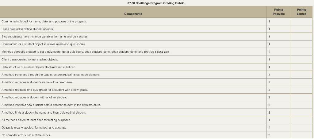 to input values. Please also make sure the programs have all the