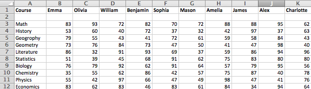 a program for calculating the GPA of some students. They have provided