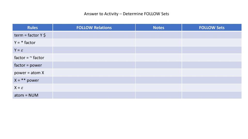 following partial context-free grammar, in which The non-terminal "term" is the start