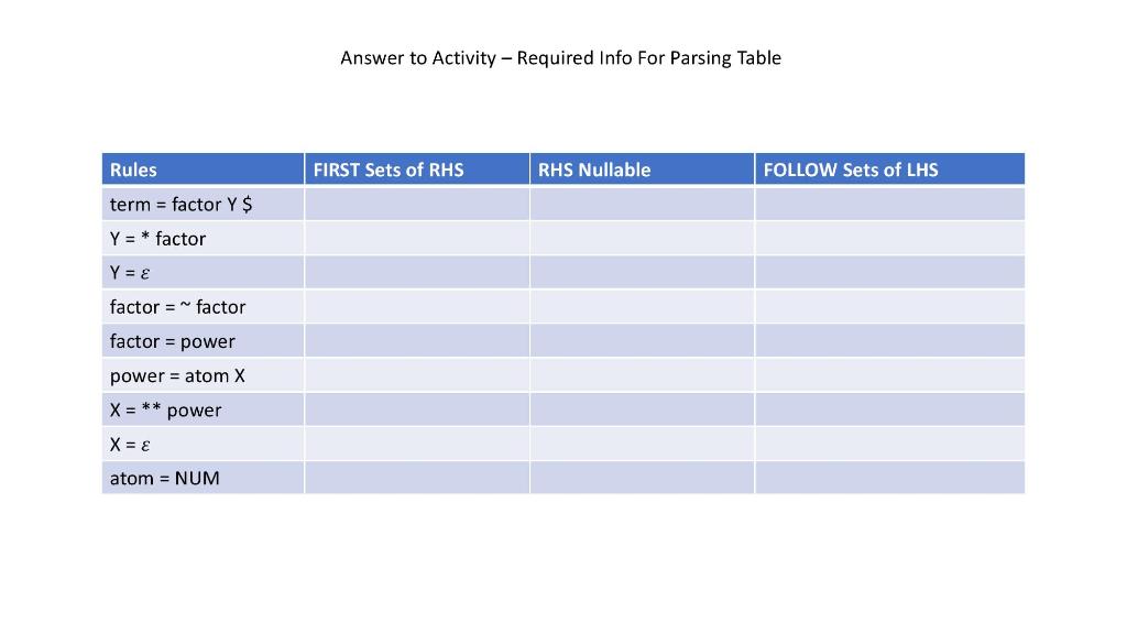 symbol. NUM is a terminal. The star (*) and the double-star (**)