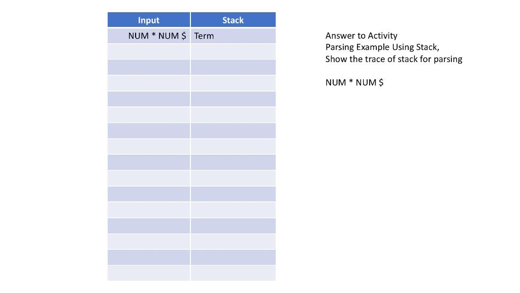 to design a top-down parsing algorithm. We need to perform the following