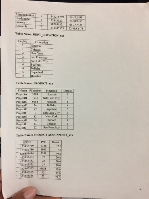 Data Type Employee SSN CHAR) Constraint Foreign Employee (SSN) NOT NULL ON