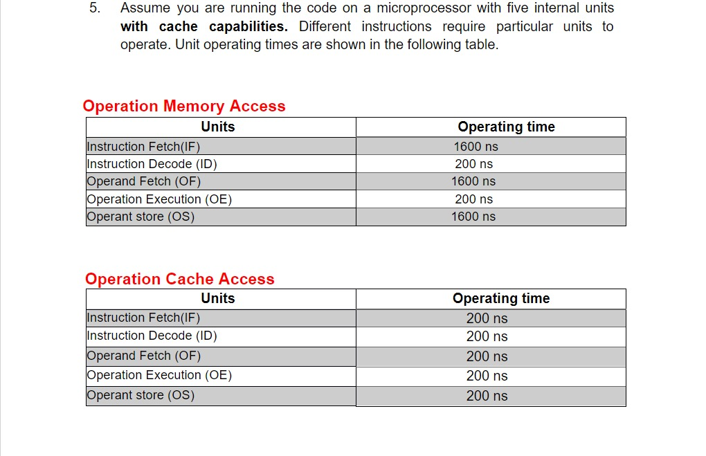 main(void) { /* Unless otherwise indicated, all statments in the code REQUIRE