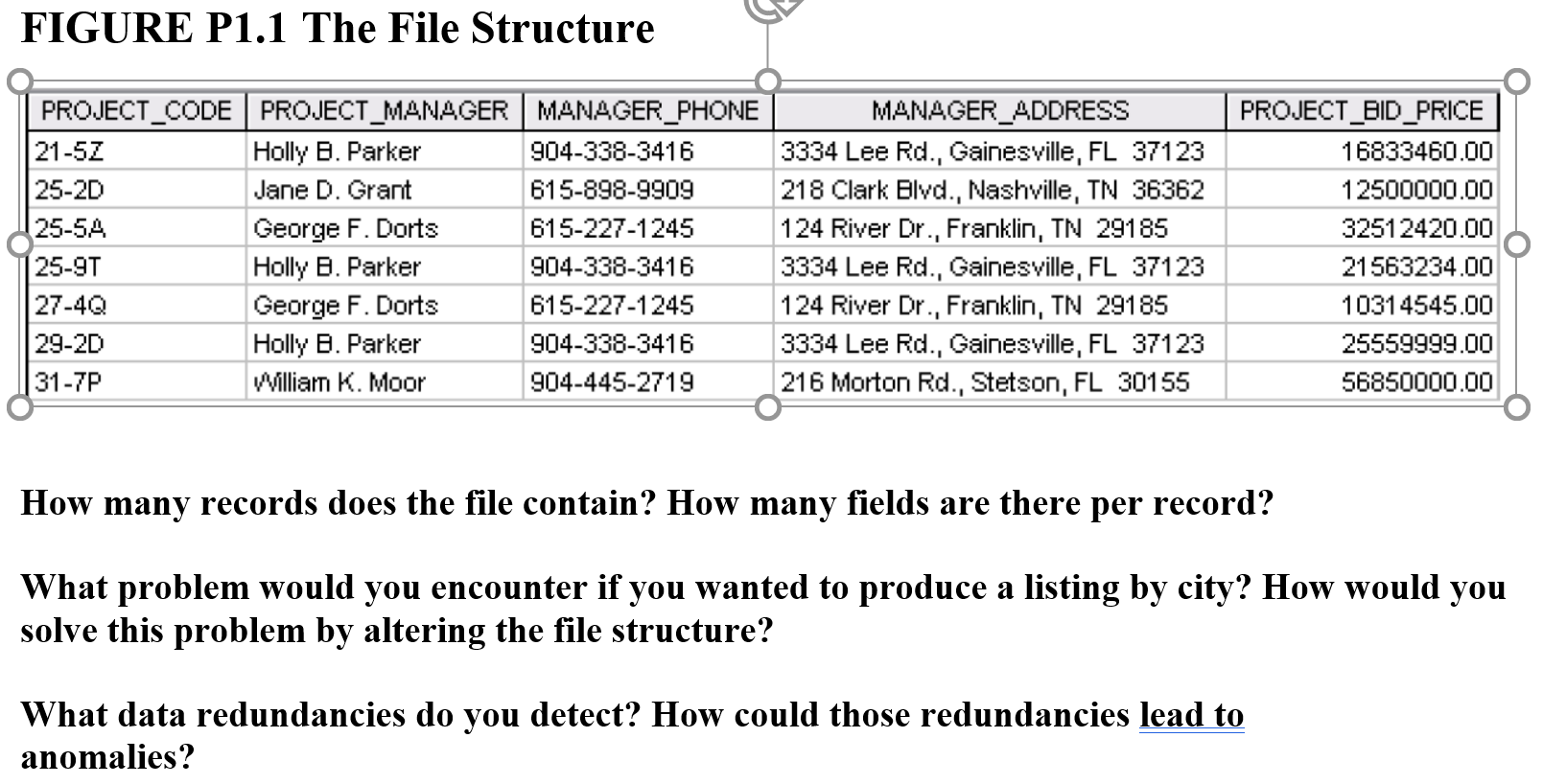  FIGURE P1.1 The File Structure PROJECT_CODE PROJECT_MANAGER MANAGER_PHONE MANAGER_ADDRESS 21-5Z Holly