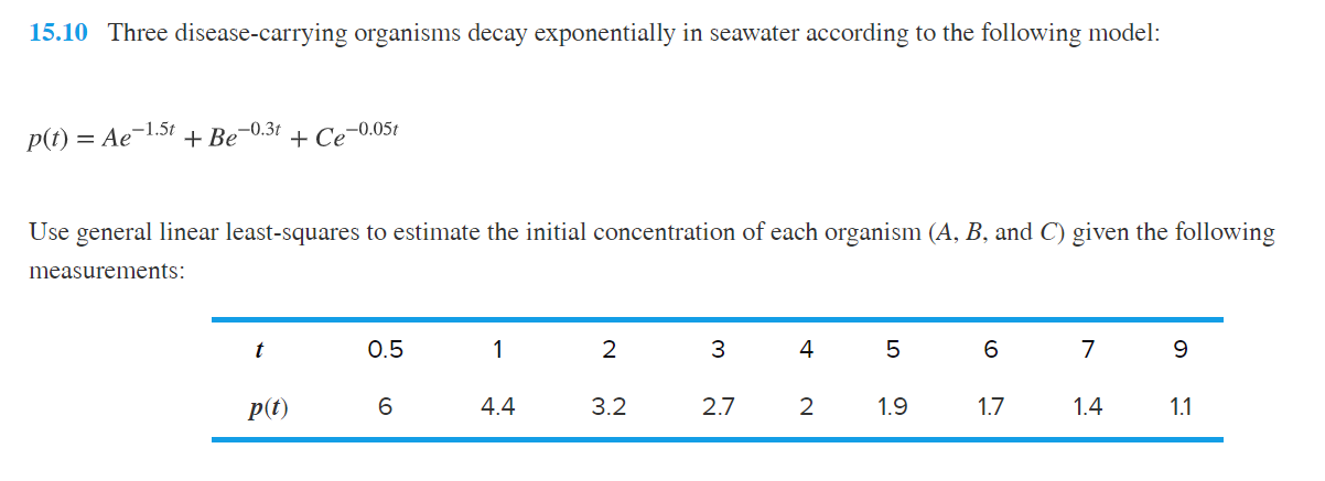 Please solve using MATLAB code, and also please calculate the r2 value