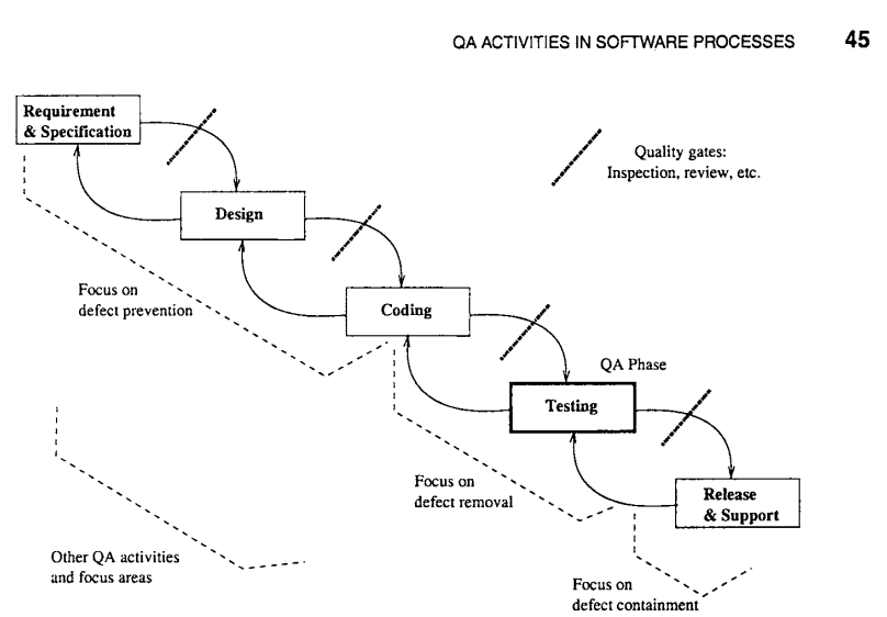 BELOW MENTION IS THE QUESTION FROM SOFTWARE VERIFICATION AN DVALIDATION COURSE. Q1.