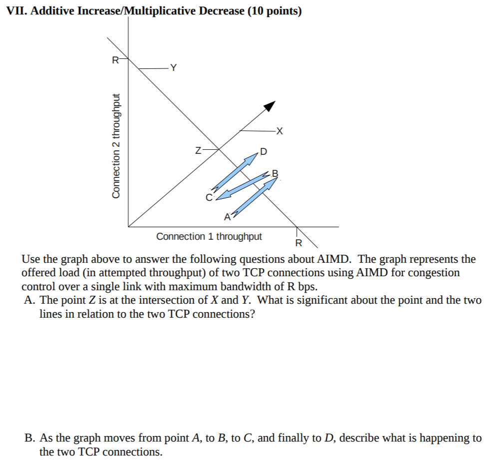 VII. Additive Increase/Multiplicative Decrease (10 points) 3 Connection 1 throughput Use