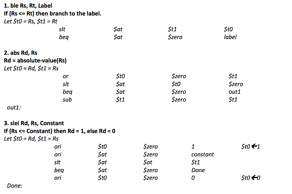 pseudo instructions (consult the solutions if necessary) 1. Show the actual machine