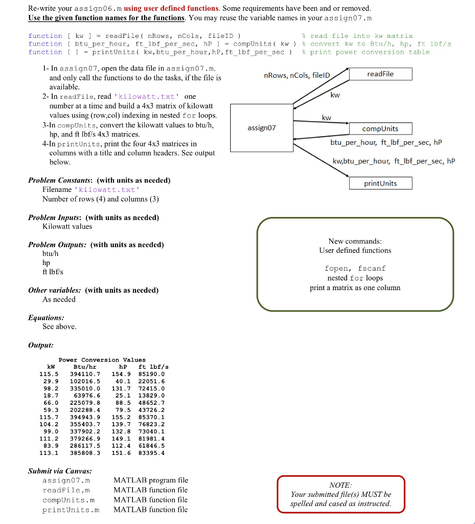 been and or removed Use the ven function na es for the