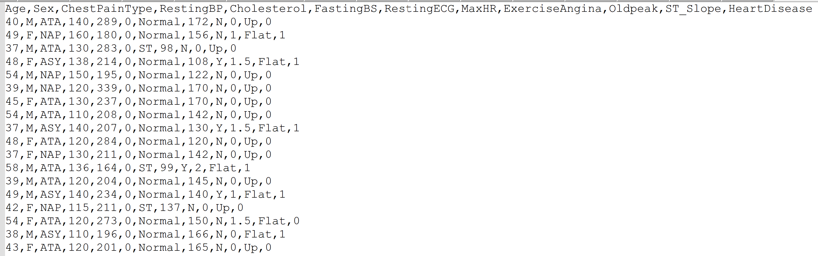 1. Read the data description available on Kaggle. https://www.kaggle.com/datasets/fedesoriano/heart-failure-prediction 2. Add the