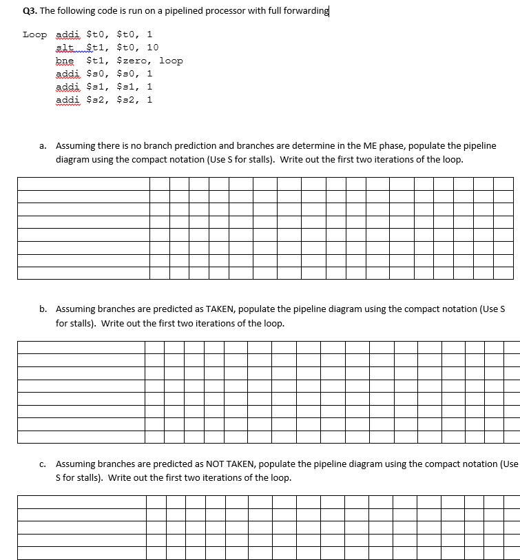 Q3. The following code is run on a pipelined processor with