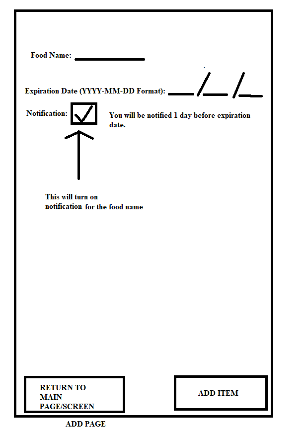 about to expire soon. The notification app will have a fragment inside