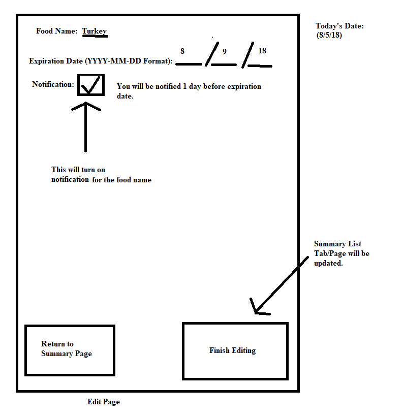 Add Item/Food button for the Main Page/Screen will take you to the