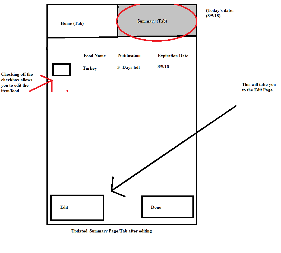 Add Page. From the Add Page, you can add the food item
