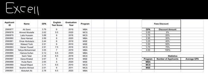 have a GPA that is greater than or equal to 2.75 and