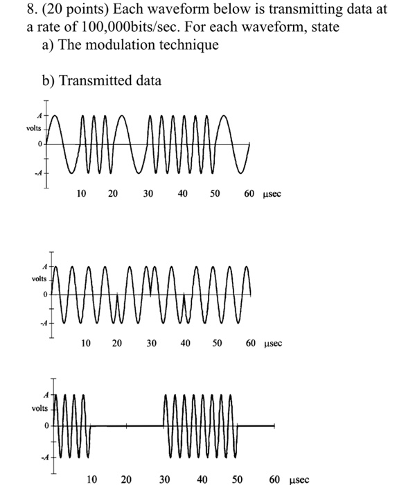 voice signals are to be multiplexed and transmitted over twisted pair. What