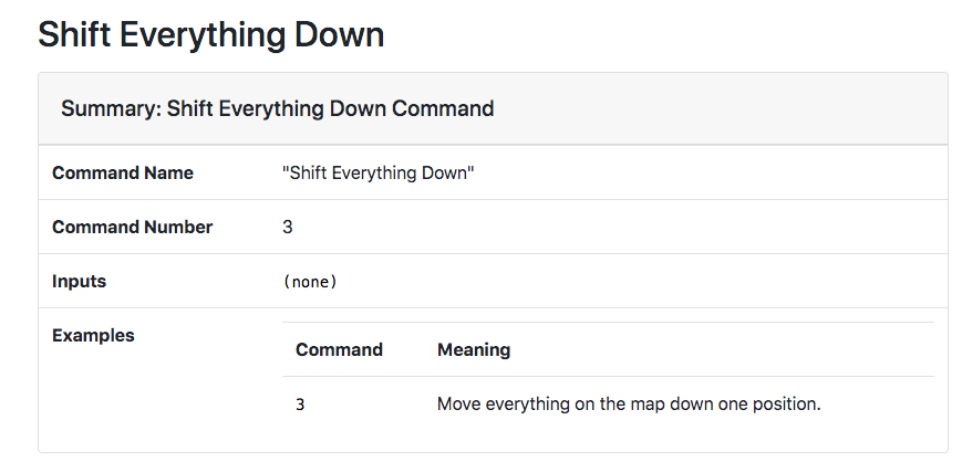 Allowed code: int (and possibly double) variables; if statements, including all relational