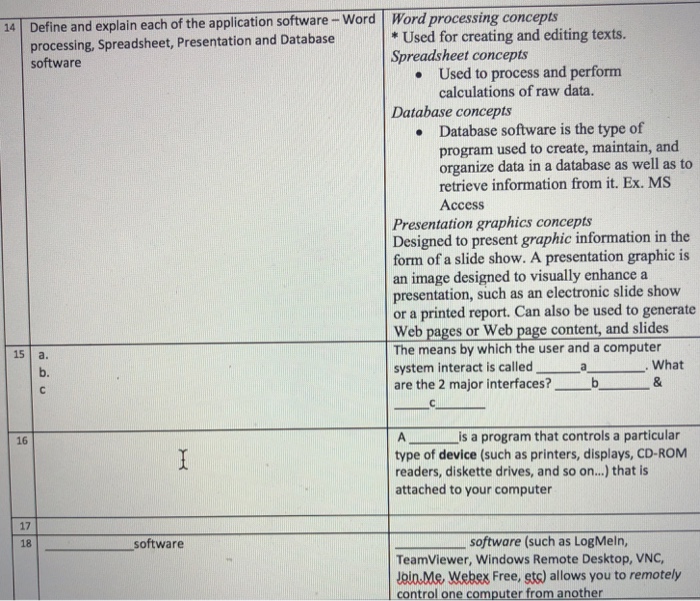  Define and explain each of the application software-Word processing, Spreadsheet, Presentation