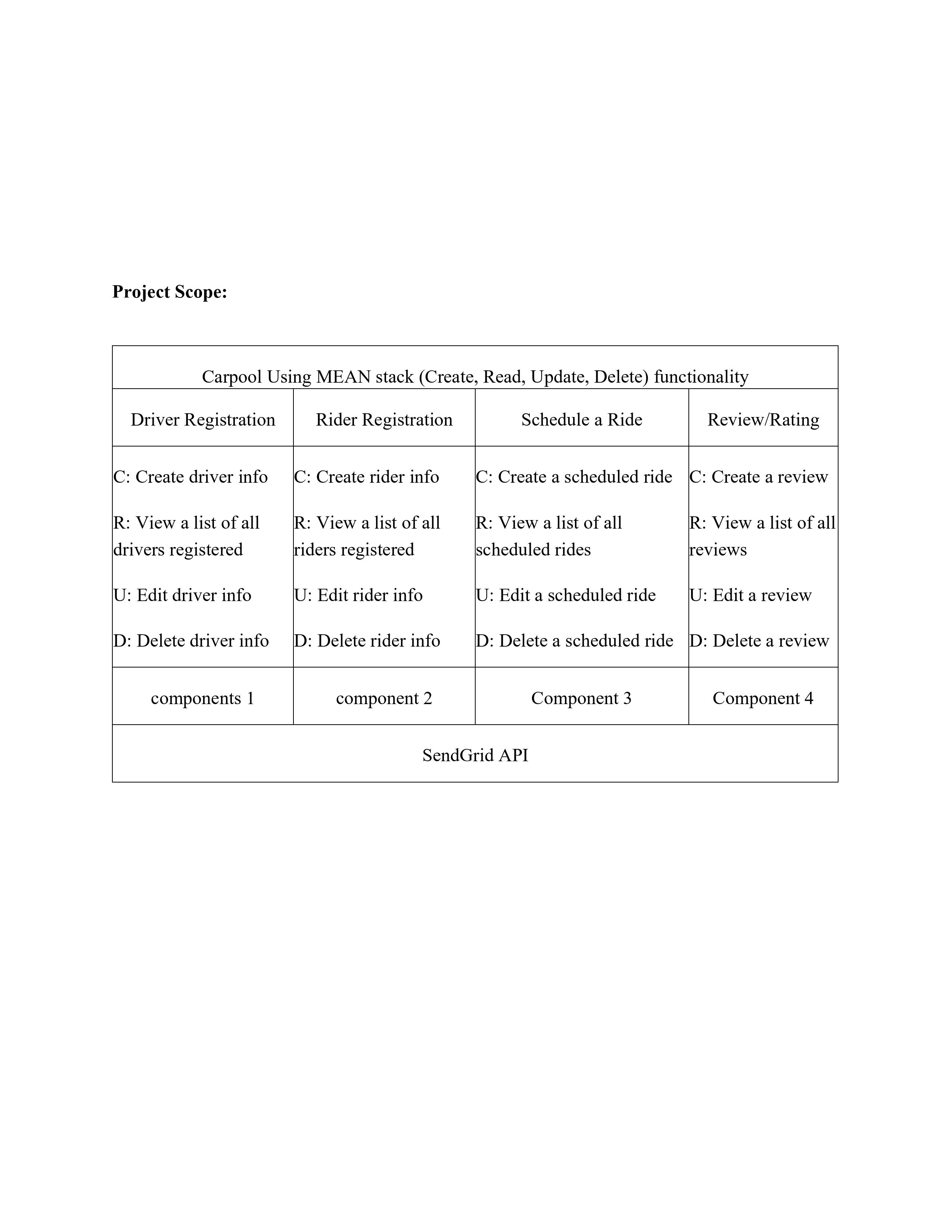  give full code : Carpool Using MEAN stack (Create, Read, Update,
