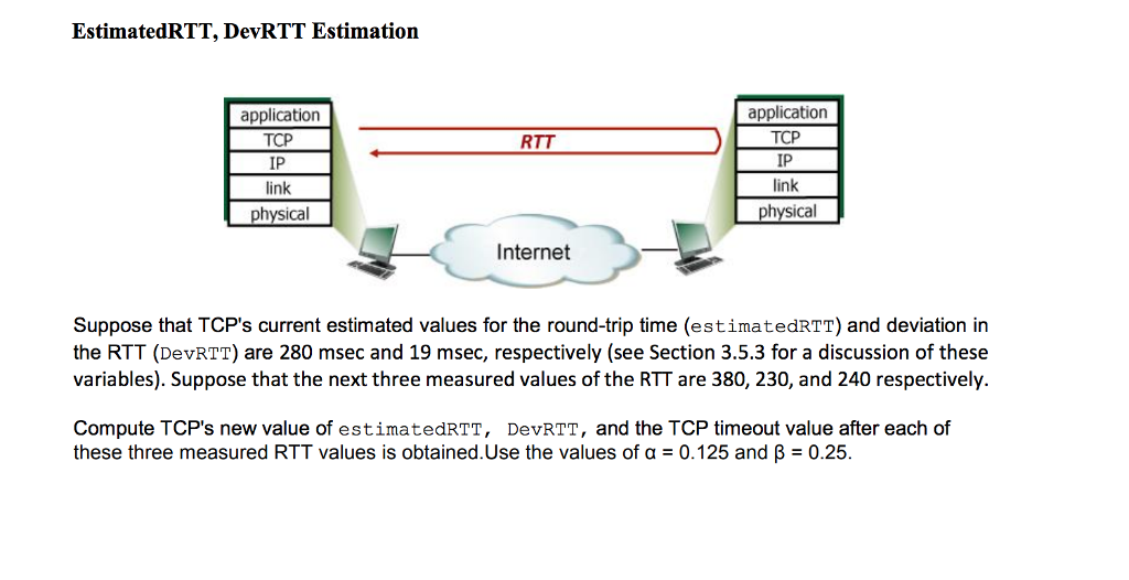 EstimatedRTT, DevRTT Estimation application TCP IP link application TCP IP link