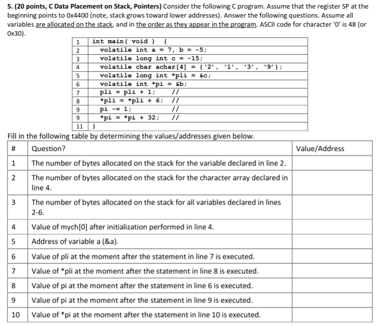  5. (20 points, C Data Placement on Stack, Pointers) Consider the