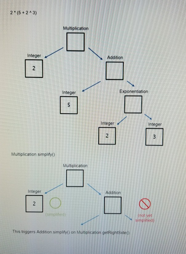 completed to accomplish Stage 3 Before proceeding to implement all of the
