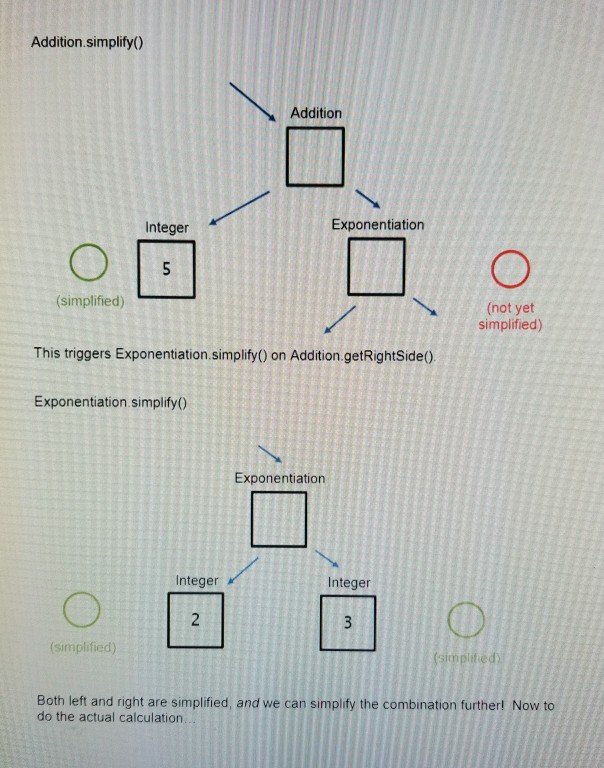 functionality listed in the Project Overview, it is wise to first plan