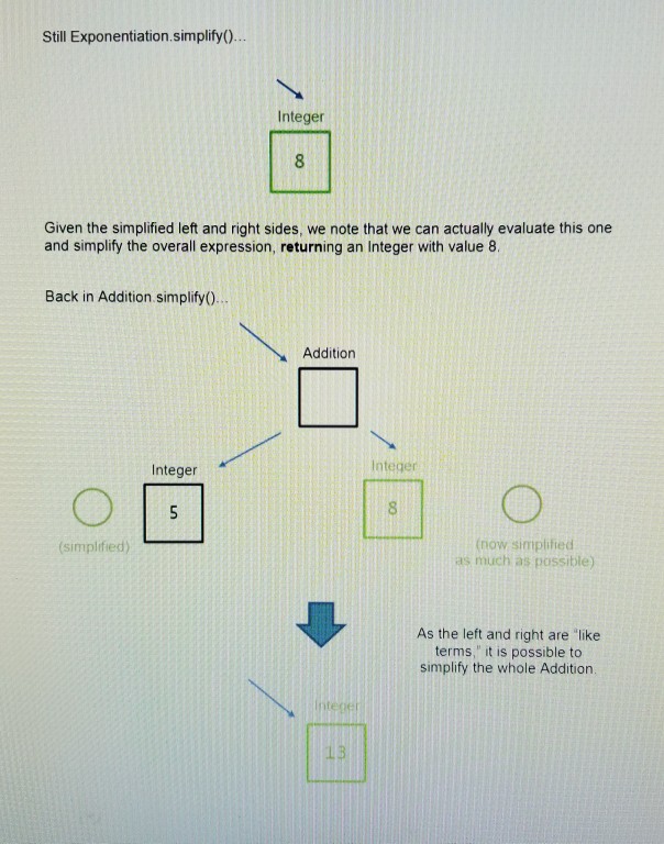 out one's approach to coding the program. For this stage, we are