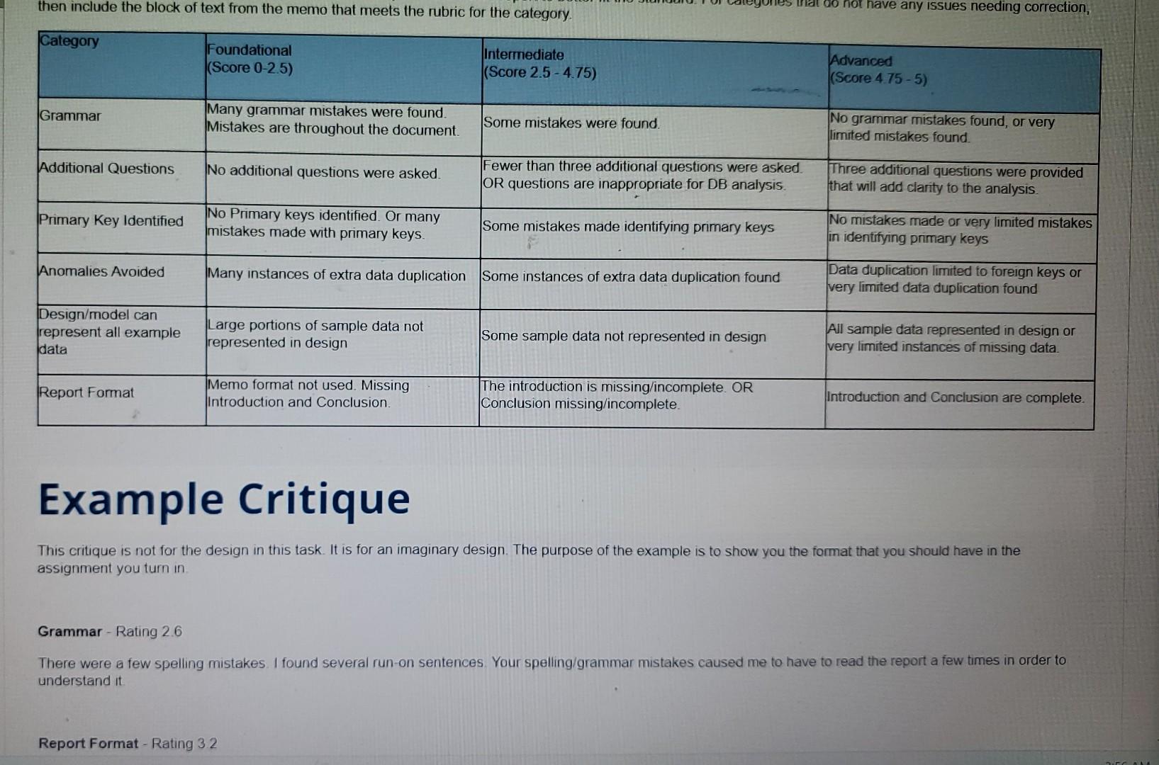 Amanda's Gourmet Grilled Cheese Enclosed you will find an entity-relationship (ER) diagram
