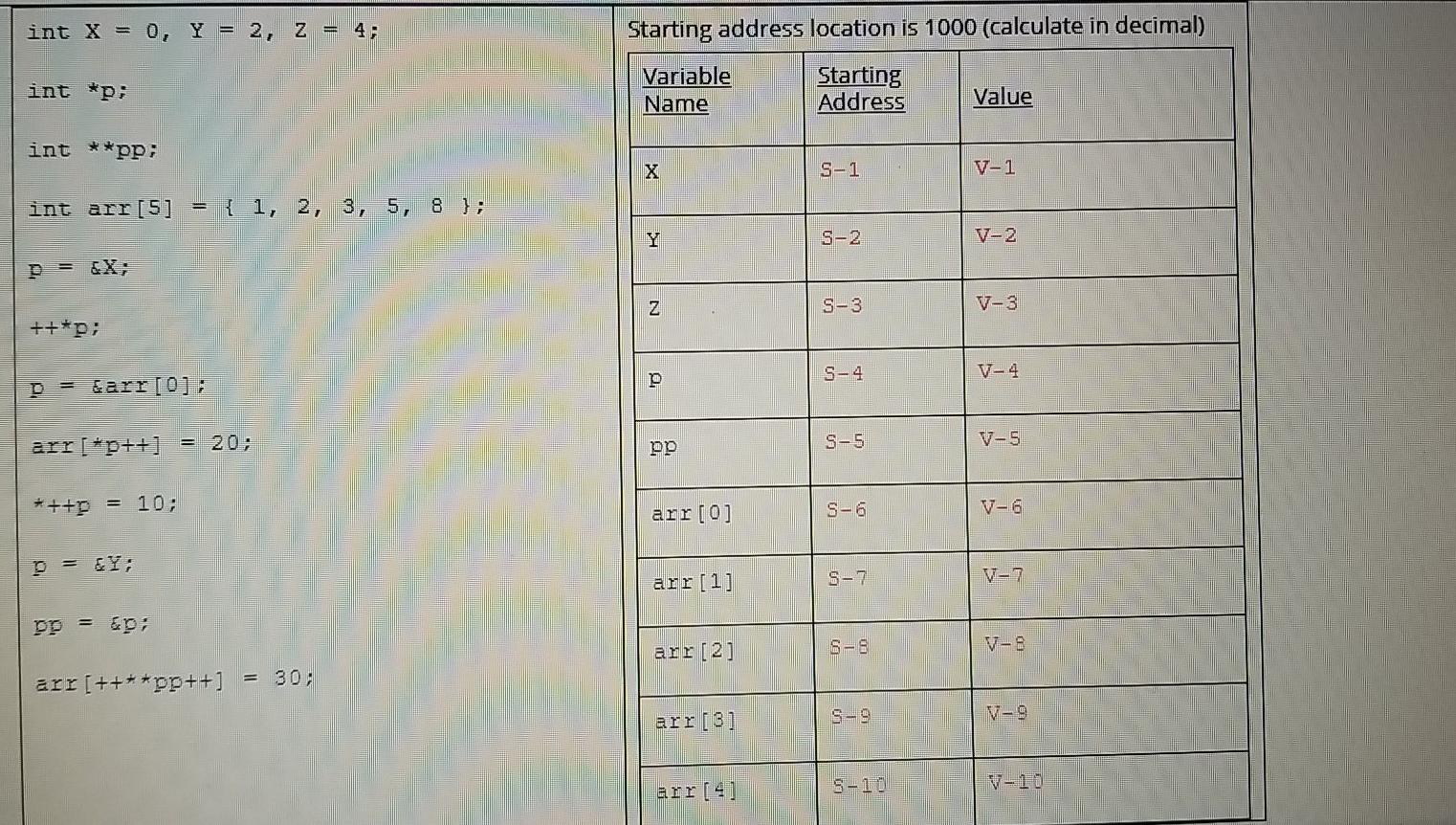 following code as explained in class. Show the starting address, the intermediate