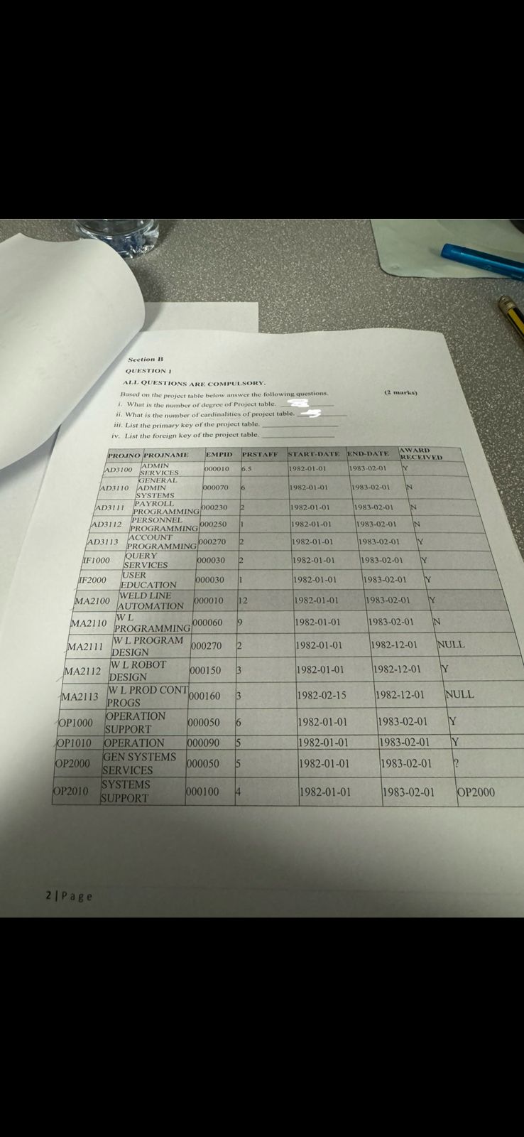  Based on the project ta ble below answer the following questions