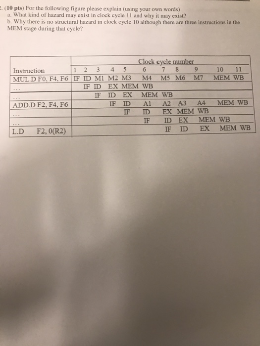 IF, ID, EX. MEM, and WB. Assuming all memory accesses take 1