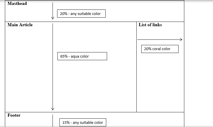 as shown below. All the regions should contain appropriate padding. use different